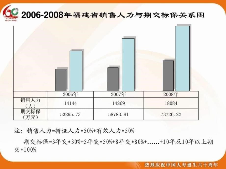 个险销售队伍建设-赵总_第5页