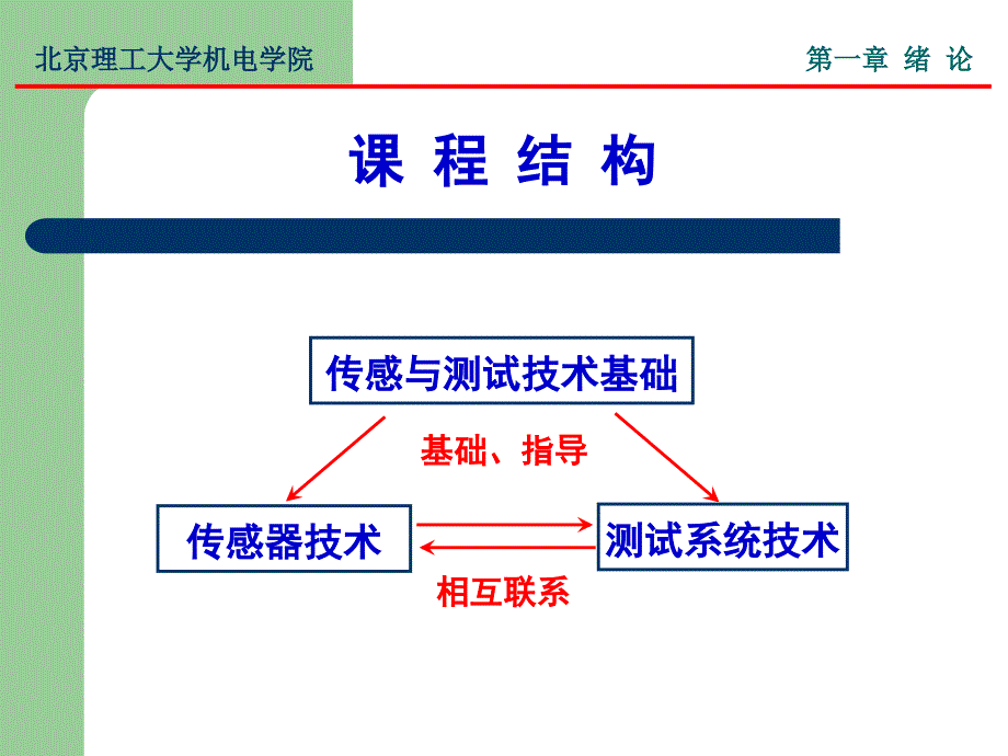 传感与测试技术课件-北理_1_第2页