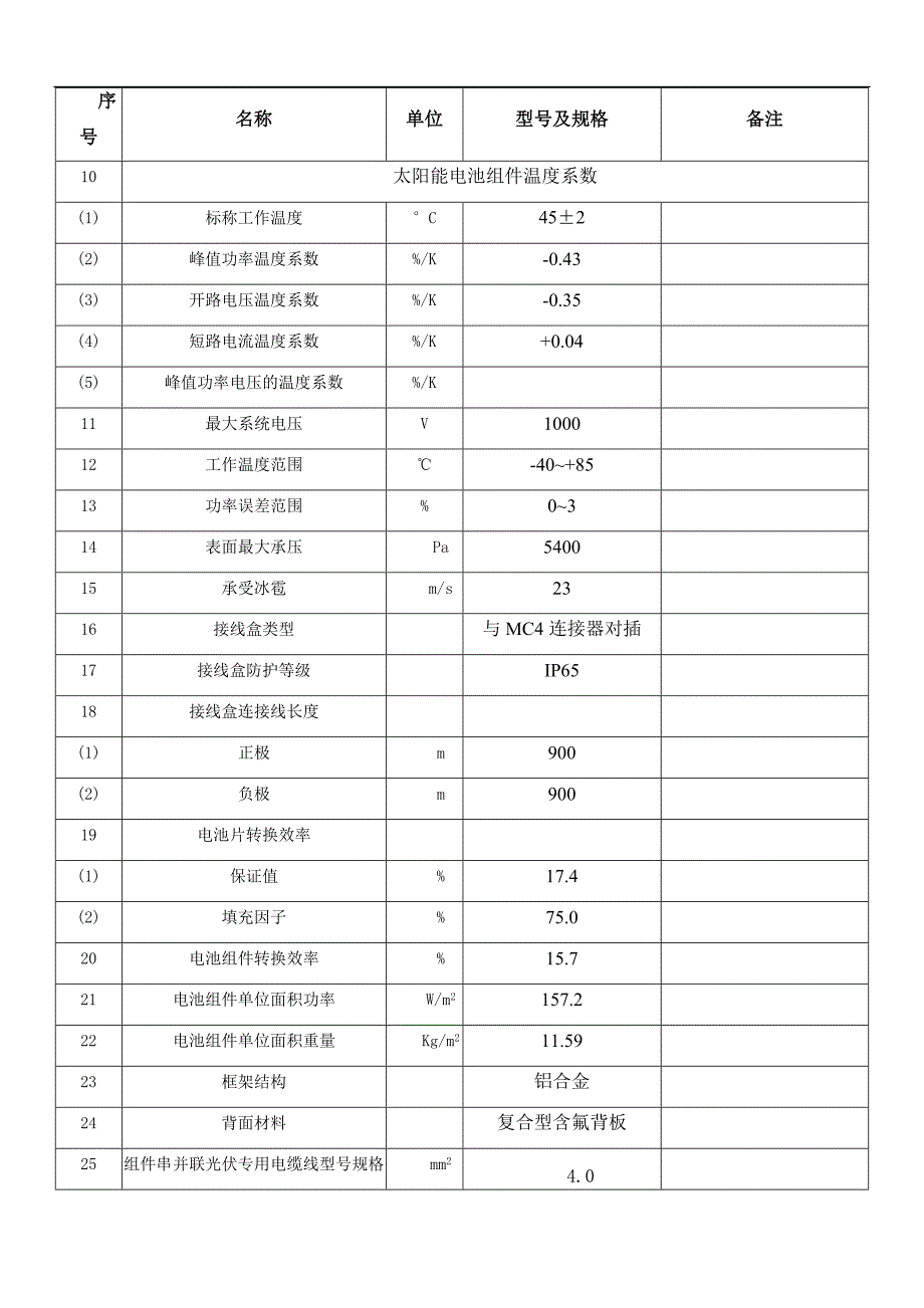 电气一次设备机组主要技术参数-组件(1)剖析_第2页