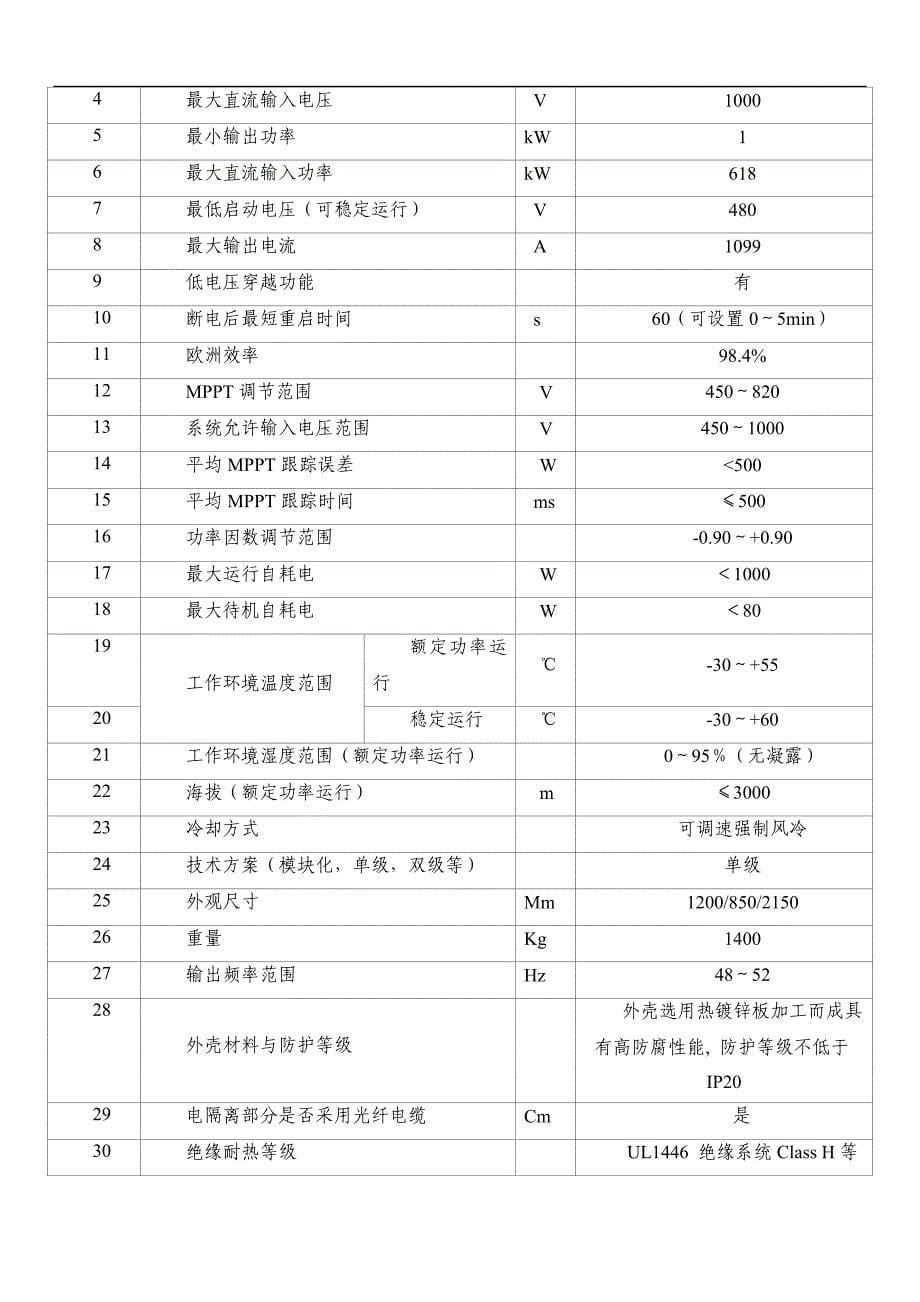 电气一次设备机组主要技术参数-组件(1)剖析_第5页