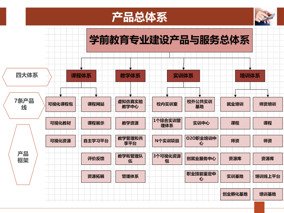 学前产品培训ppt(对外)v1.0_第4页