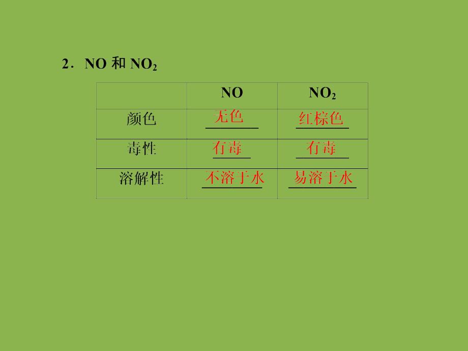 高中化学氮及其化合物_第3页