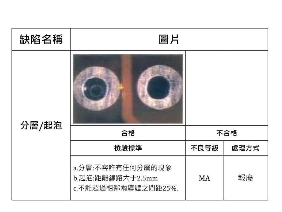 pcb外观不良圖片講解_第3页