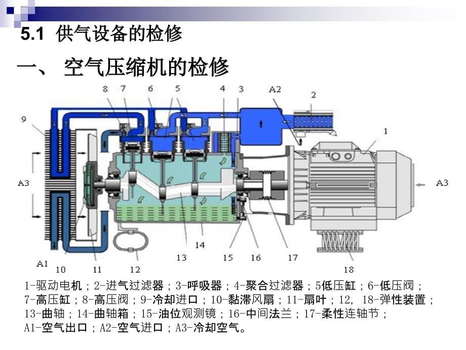 车辆检修 制动系统检修 单元制动机 双塔式空气干燥器_第5页