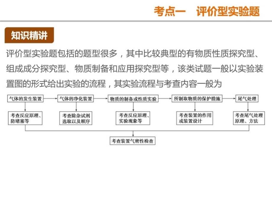 2015年高考化学二轮专题复习课件专题十五综合实验探究_第3页