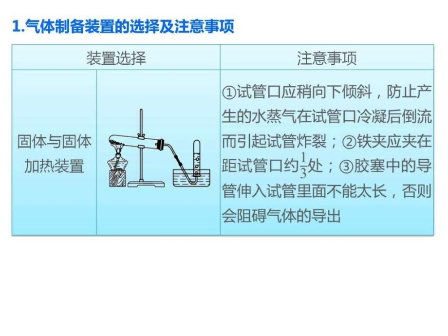 2015年高考化学二轮专题复习课件专题十五综合实验探究_第4页