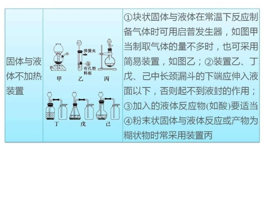 2015年高考化学二轮专题复习课件专题十五综合实验探究_第5页