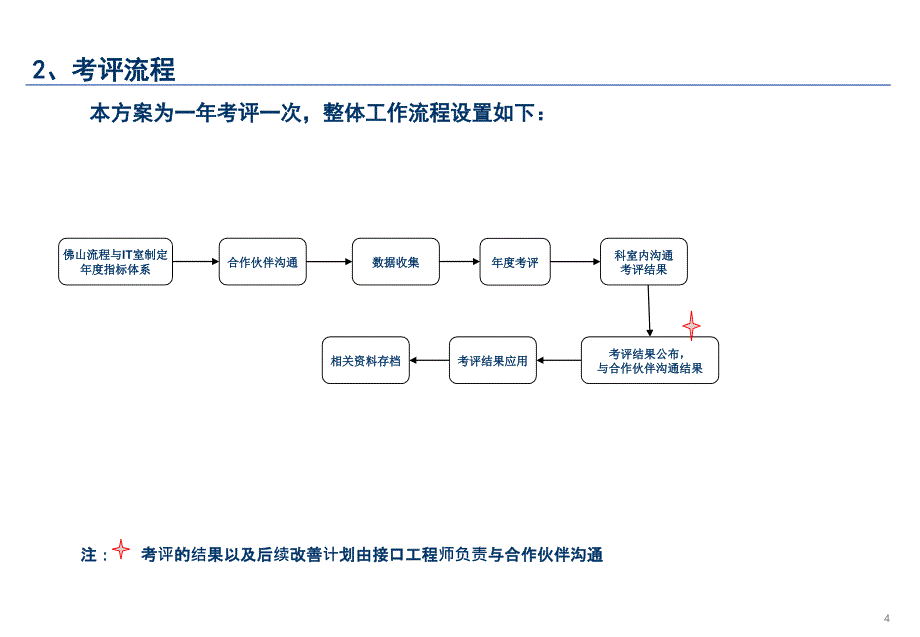 相关方考评方案剖析_第4页