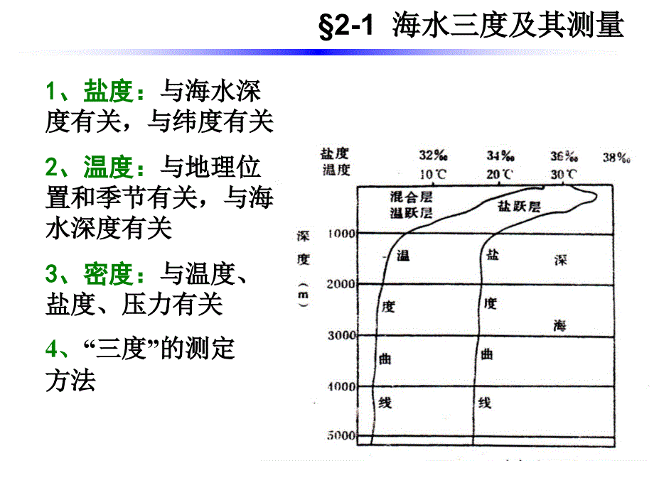 海洋测绘第3章海洋水文要素测量_第2页