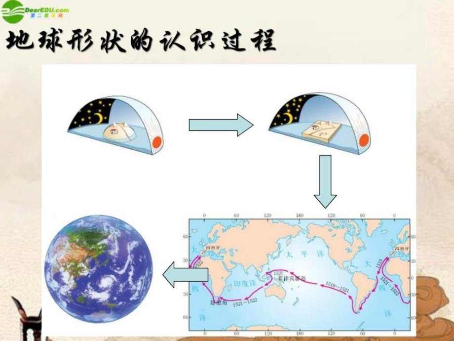 七年级地理上册地球和地球仪课件人教新课标版_第3页