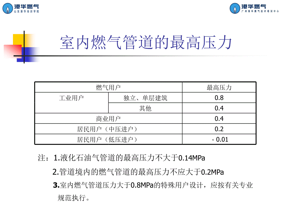 工商业标准规范_第2页