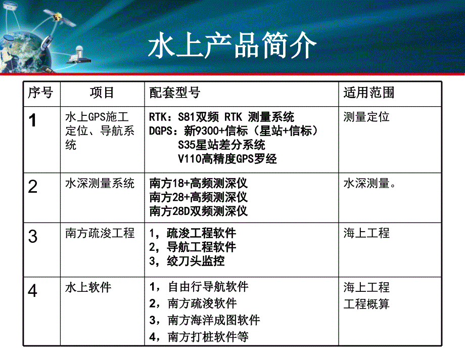 水上技术培训_第2页