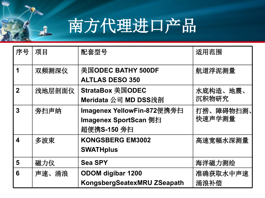 水上技术培训_第4页