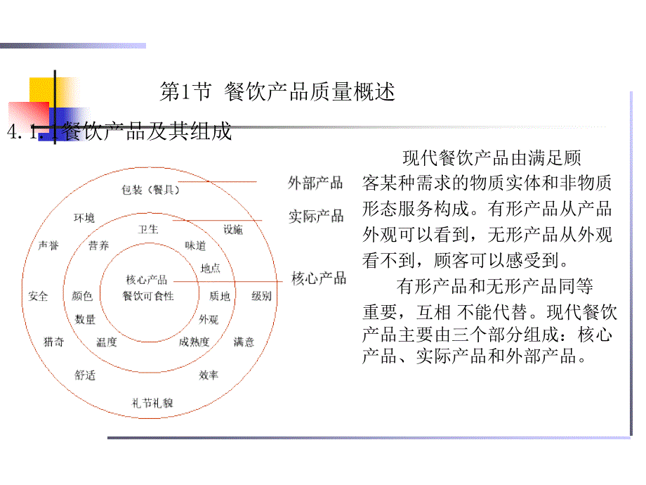 第四章餐饮产品质量管理_第3页