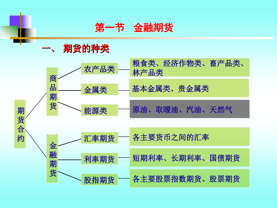 第5章金融衍生产品_第3页