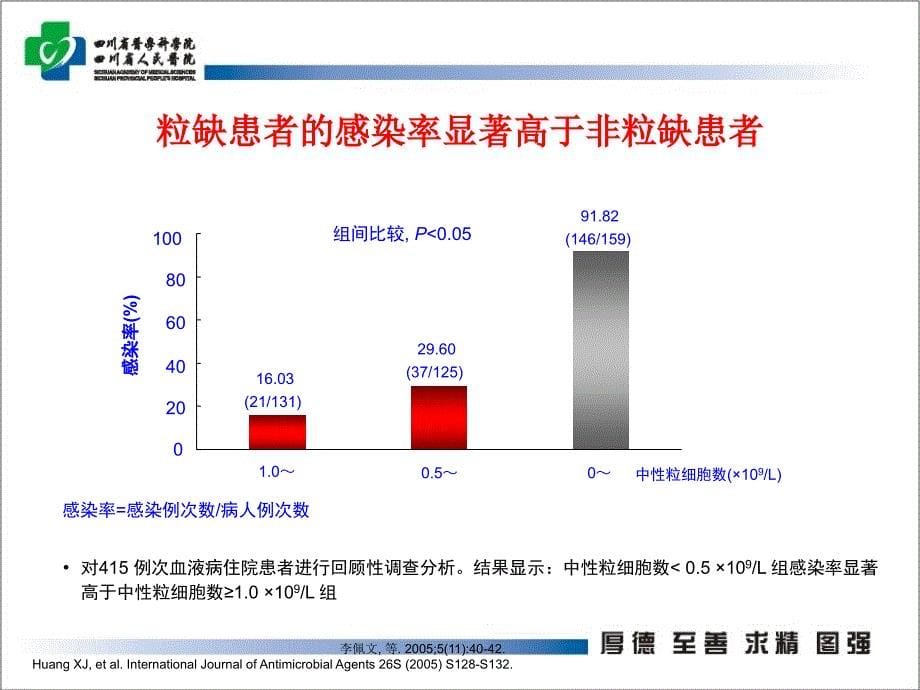 中性粒细胞缺乏伴发热的处理_1_第5页