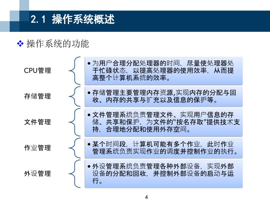 计算机应用基础课件 第2章windows xp 操作系统_第4页