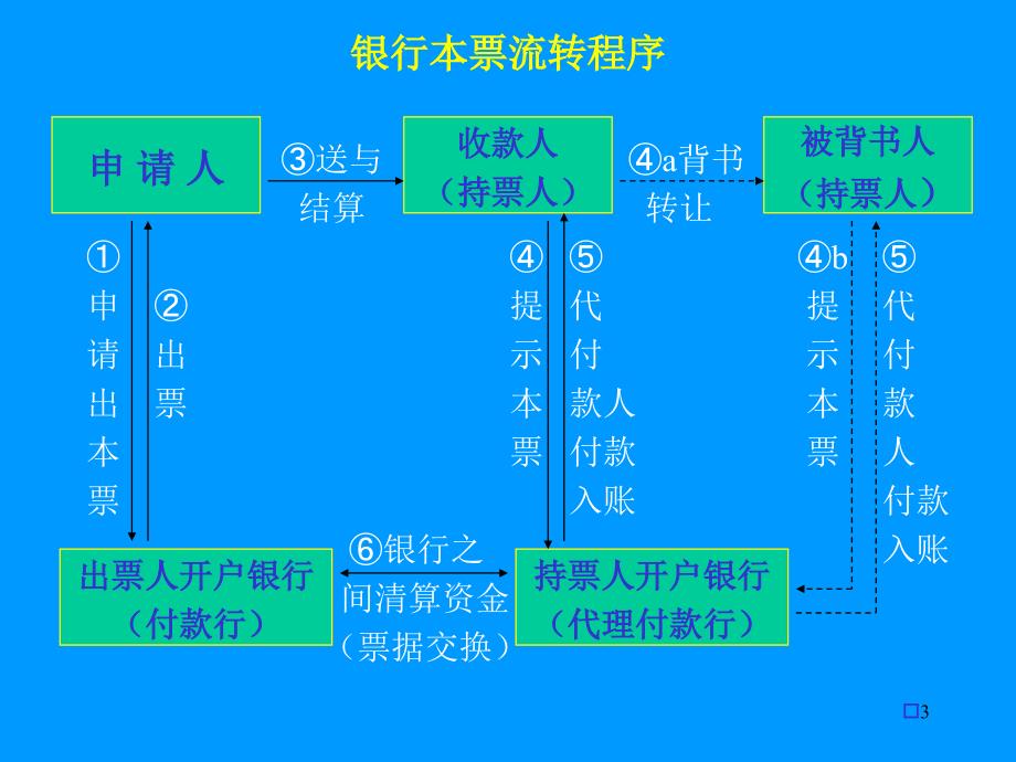 金融会计第四章2_第3页