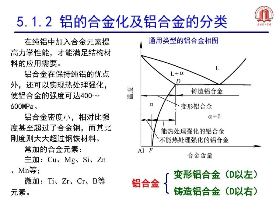 机械工程材料-5章有色金属材料_第5页