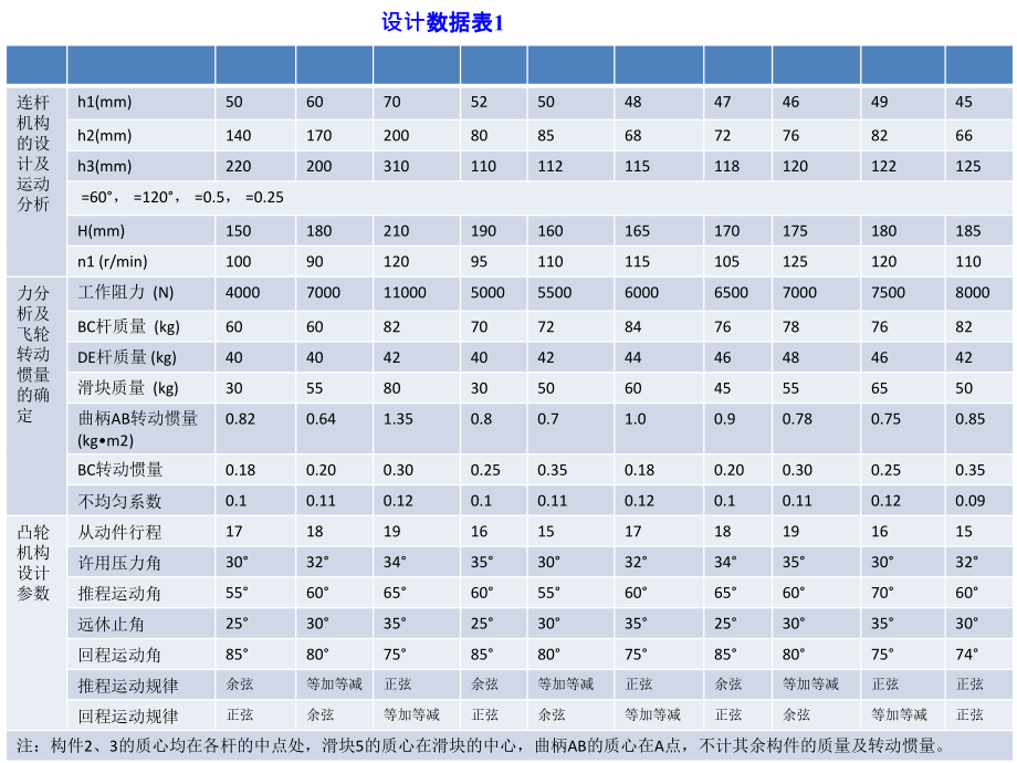 机械基础综合课程设计版概要_第4页