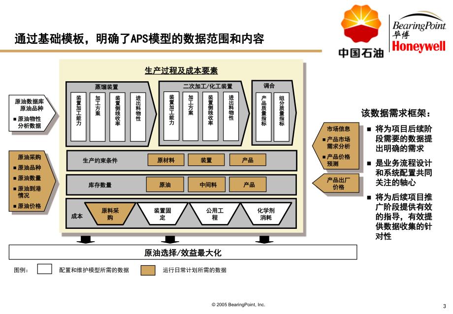 数据收集培训_cn_v1.2概要_第3页