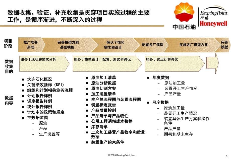 数据收集培训_cn_v1.2概要_第5页