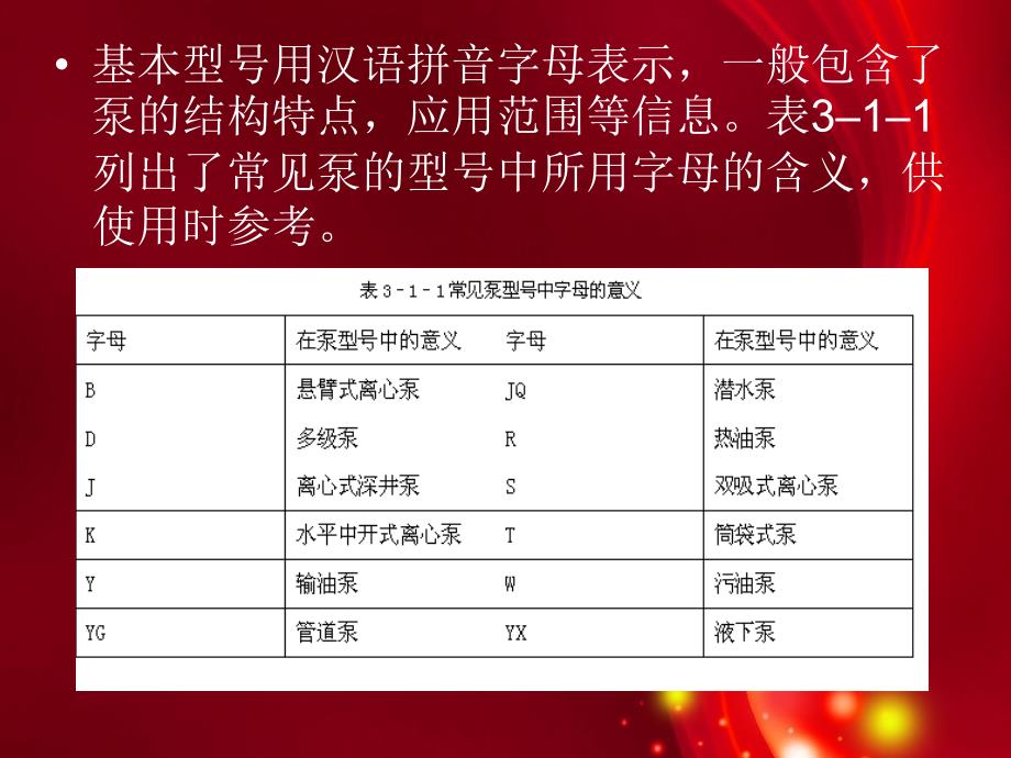 离心泵型号_第3页