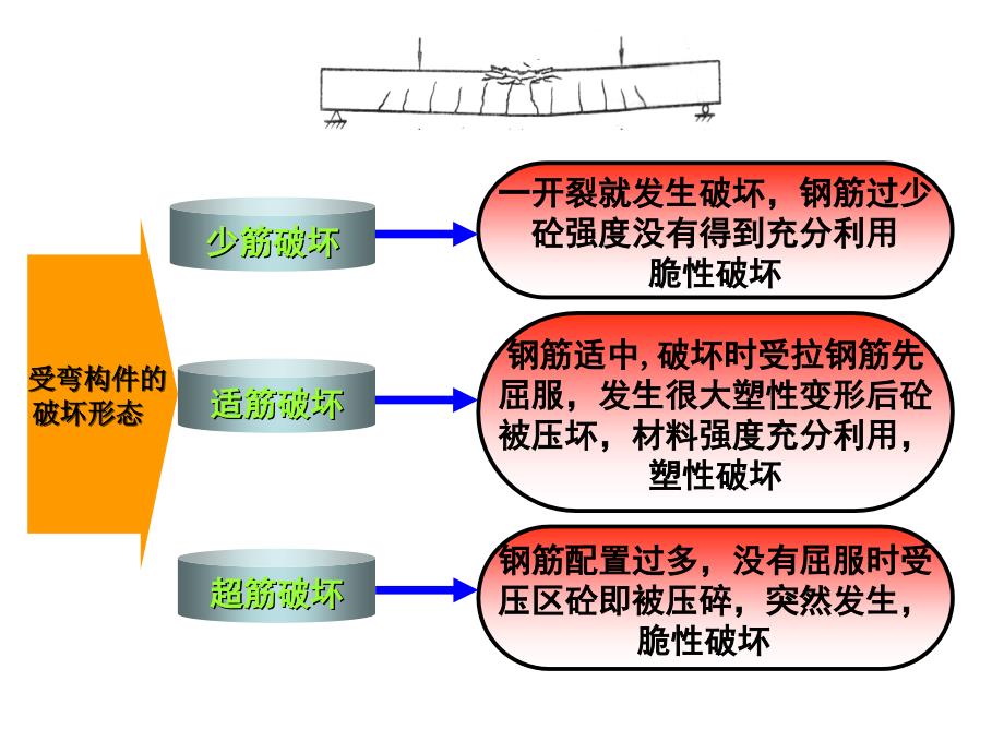 第4章受剪_第2页