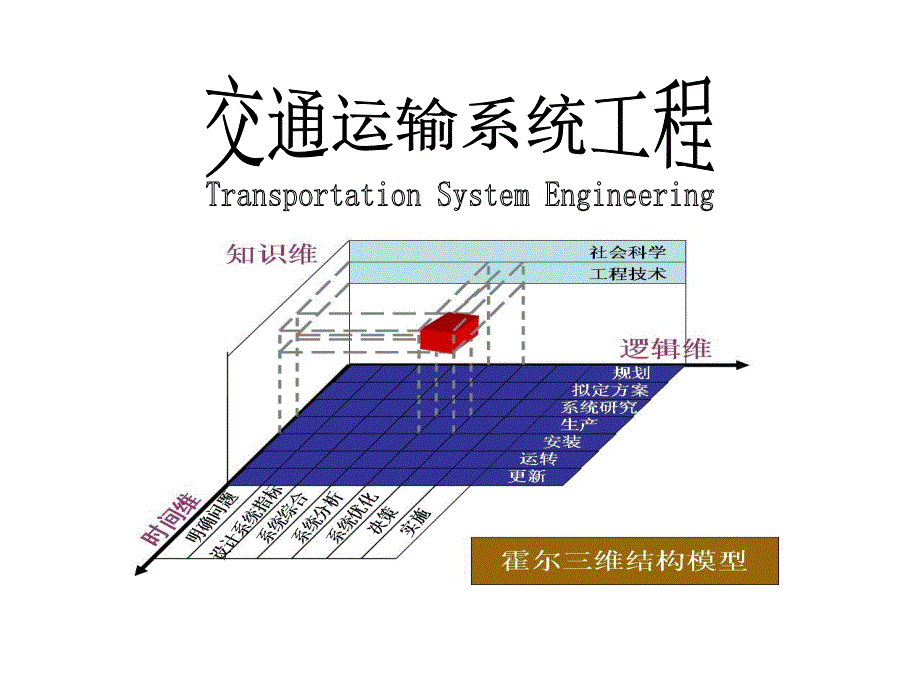 交通运输系统工程第二章系统分析概要_第1页