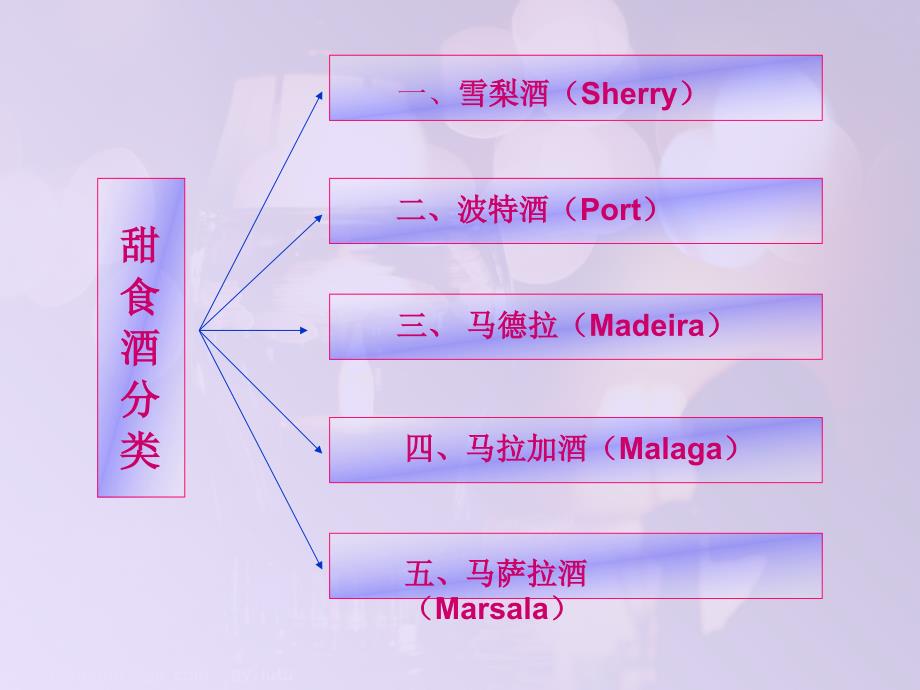 第七专题甜食酒服务100712_第4页