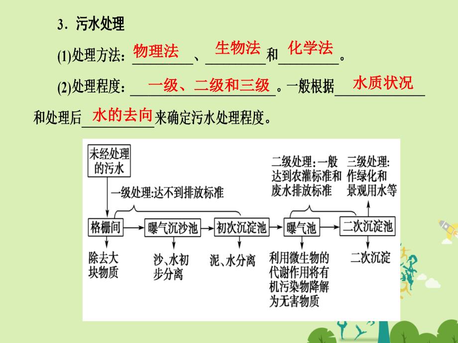 课堂新坐标2016_2017学年高中化学第4章保护生存环境第2节爱护水资源第2课时改善水质课件讲义_第4页