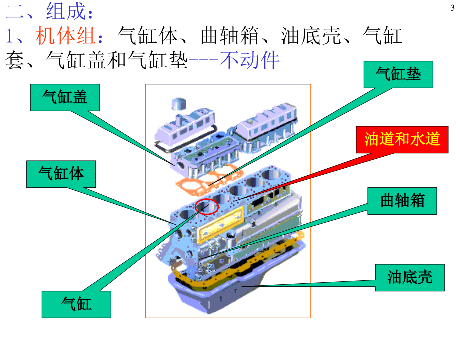 第二章 曲柄连杆机构_第3页