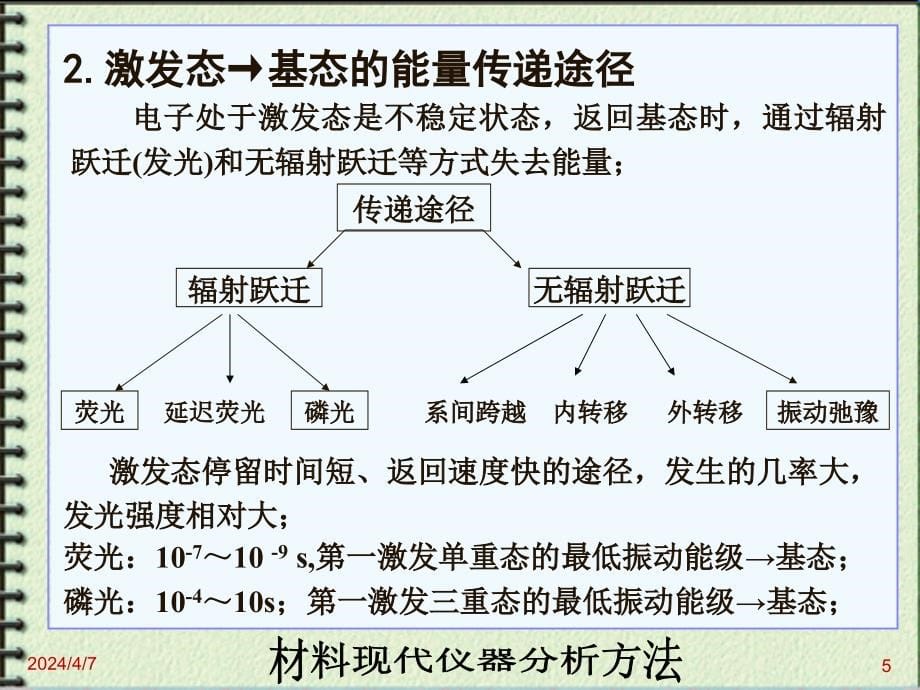 第七章分子发光分析法(荧光、磷光和化学发光)概要_第5页