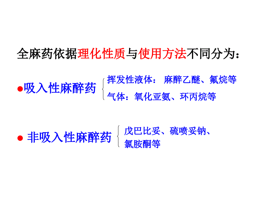 2013执业兽医资格考试药理学第四章 作用于中枢神经系统的药物_第3页