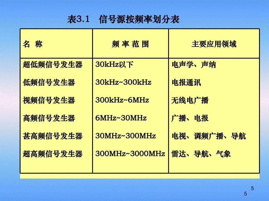 电子测量与仪器第3章课件_第5页