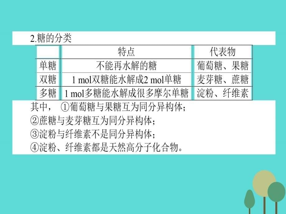 师说2016-2017学年高中化学324糖类课件苏教版必修_第5页