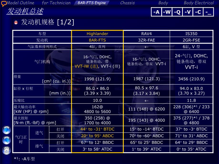 长凯丰田售后服务部：新汉兰达-发动机[8ar-fts]_第4页