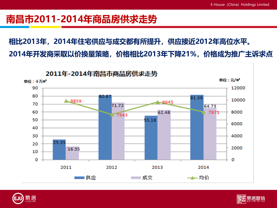 易居-2015年南昌新力象湖项目市场定位及营销策略报告77p_第3页