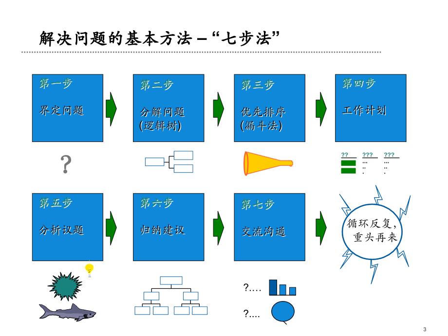 第4章-麦肯锡七步法概要_第4页