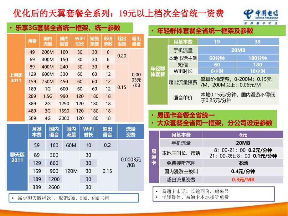 湖北套餐优化928_第3页