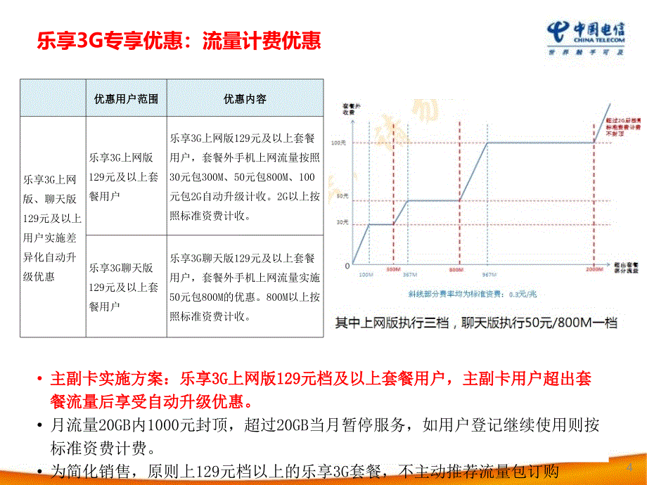 湖北套餐优化928_第4页