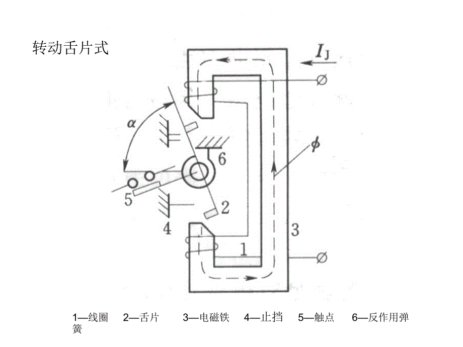 电磁型继电器的作用、原理与构成_第4页