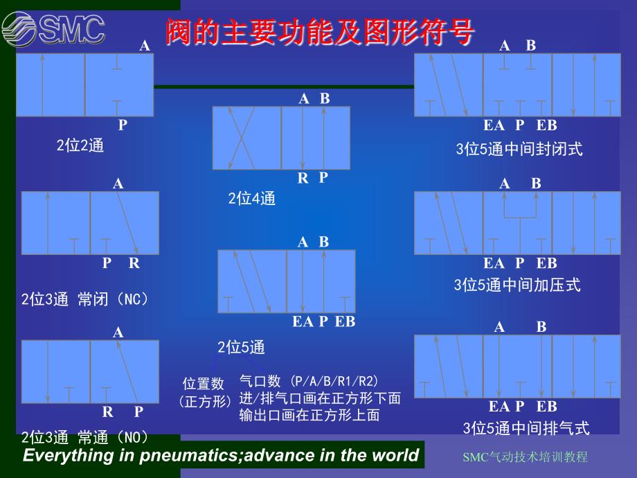 电磁阀基本常识n_第2页