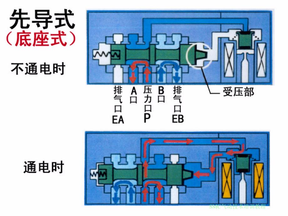 电磁阀基本常识n_第4页