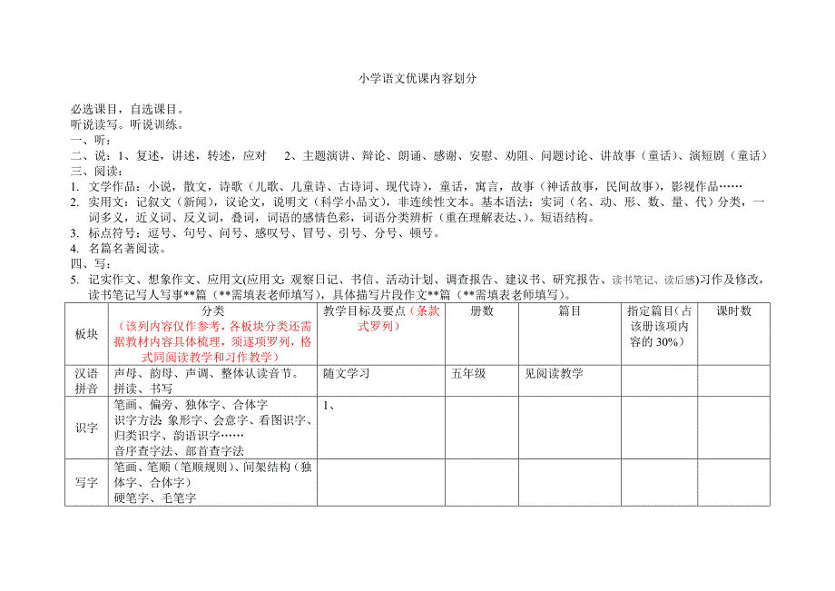 小学语文优课内容划分(五年级参考)_第1页