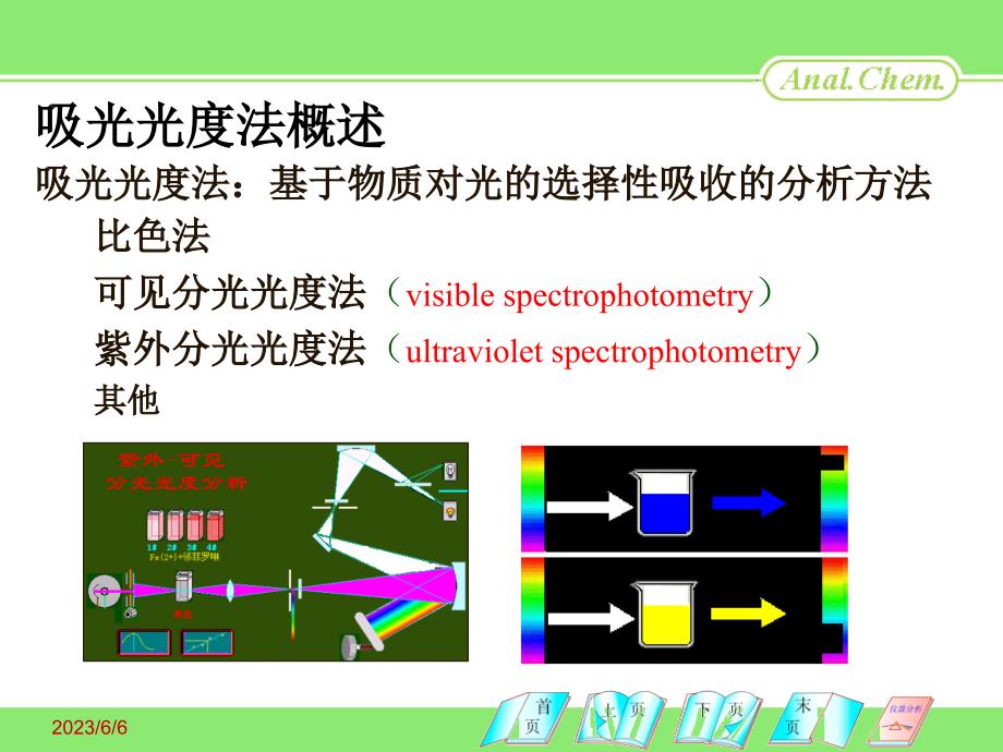 第 08章 吸光光度法_第3页