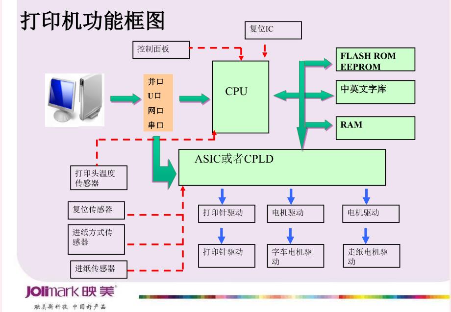 映美打印机原理_第4页