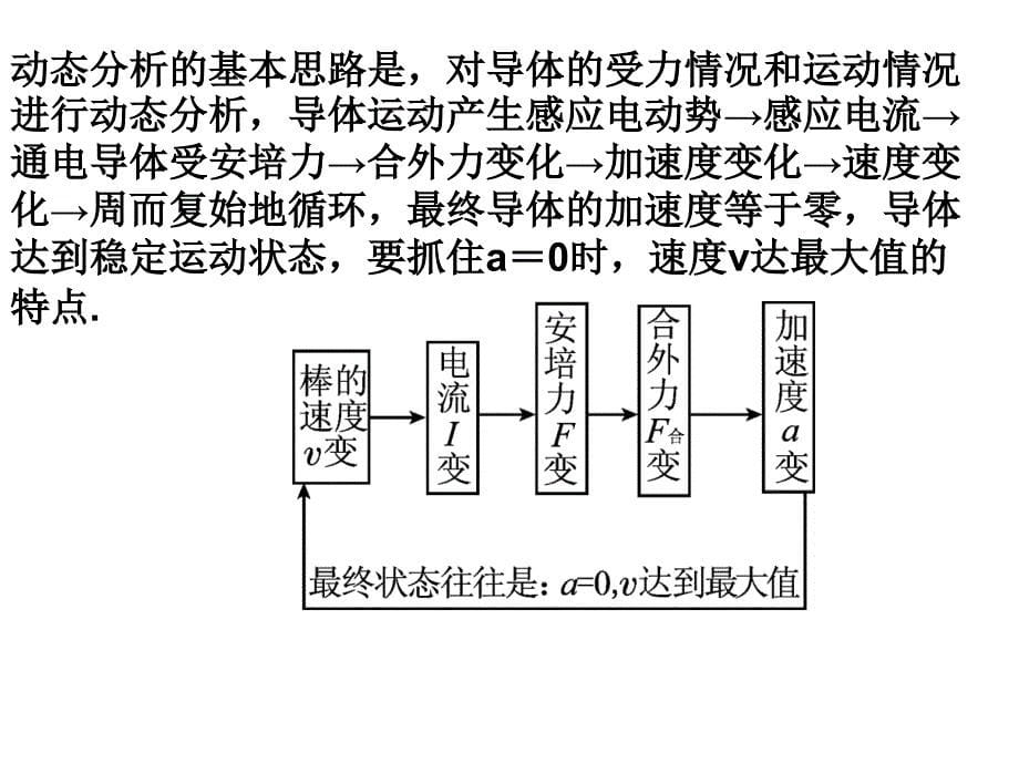 电磁感应4_第5页