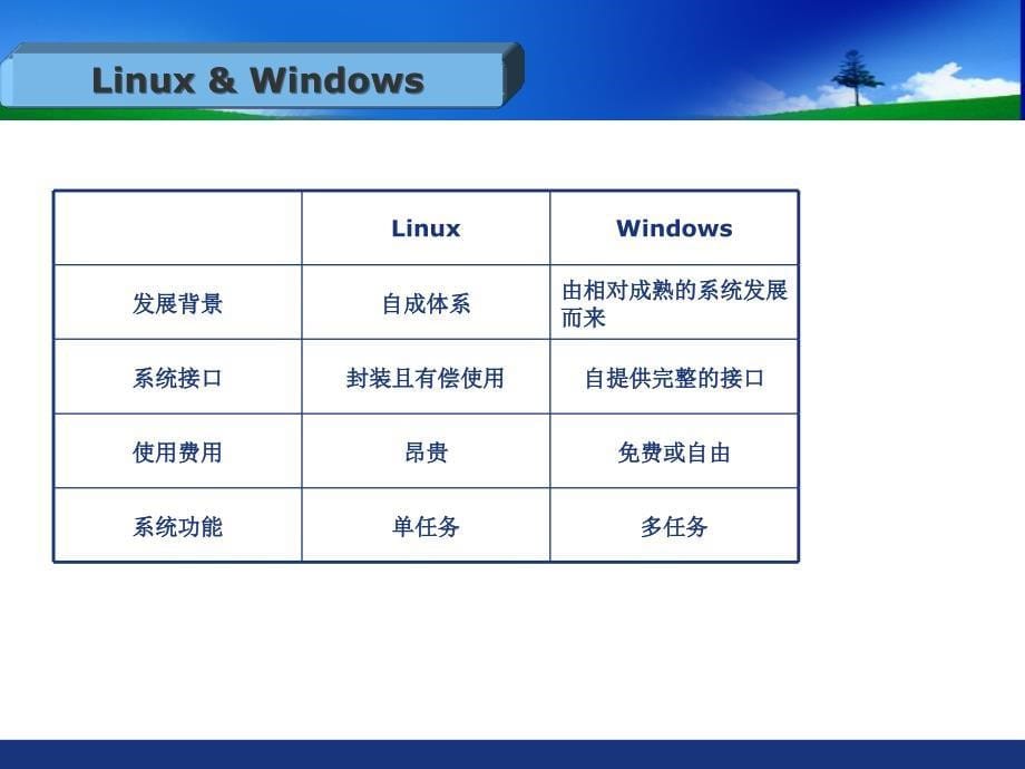 linux系统基础概要_第5页