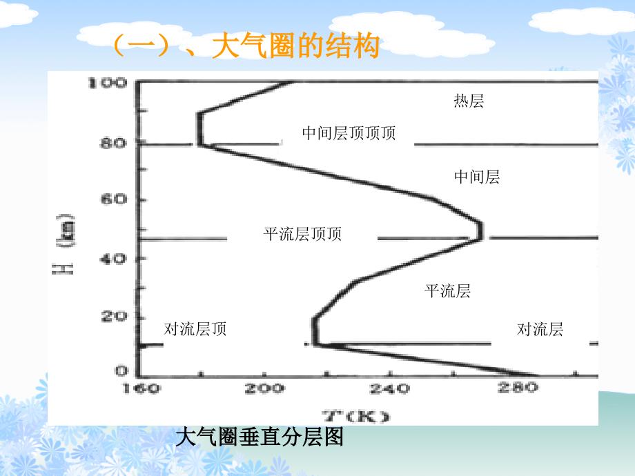 大气污染监测(1)_第3页